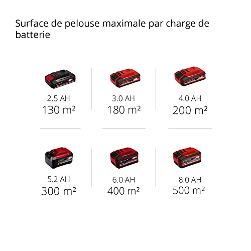 Tondeuse à gazon sans fil 18V Einhell 33 cm avec batterie 4Ah et chargeur – 200m²
